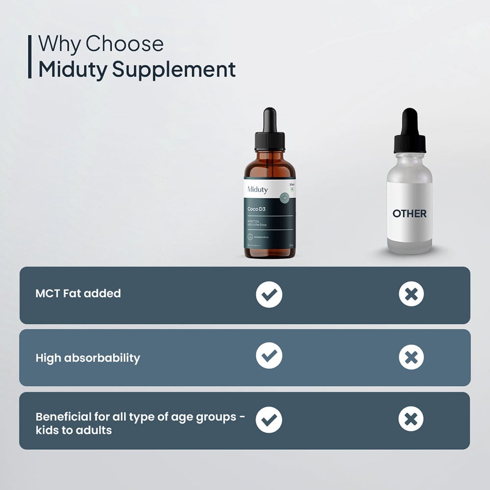 1 - Miduty Coco D3 with MCT Oil,  50 ml  Unflavoured 