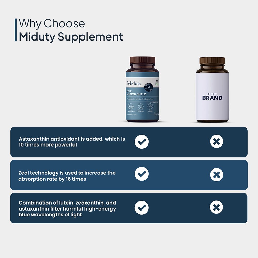 6 - Miduty Eye Vision Shield,  30 capsules 