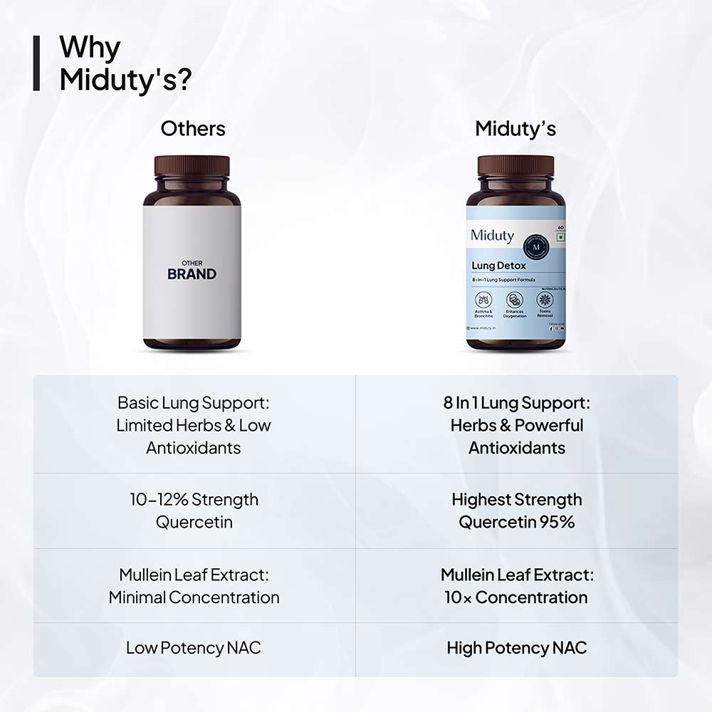 6 - Miduty Lung Detox,  60 capsules 
