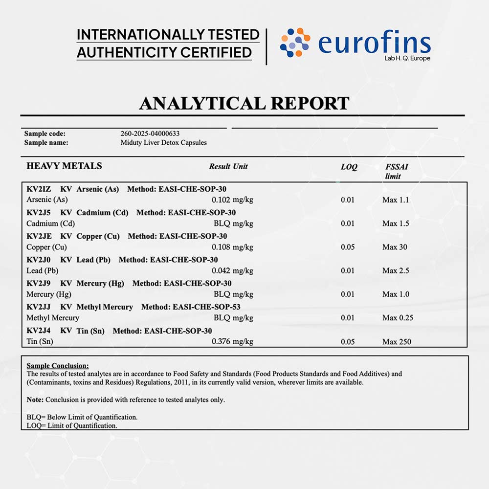 11 - Miduty Liver Detox,  60 capsules 