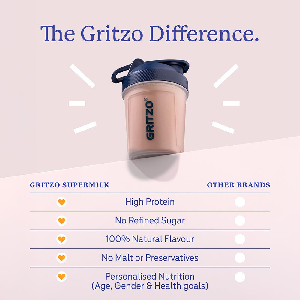 5 - Supermilk Gritzo Overall Growth For 7-9 Yrs Girl Personalized Protein & Nutrition Drink Mix,  400 g  Double Chocolate