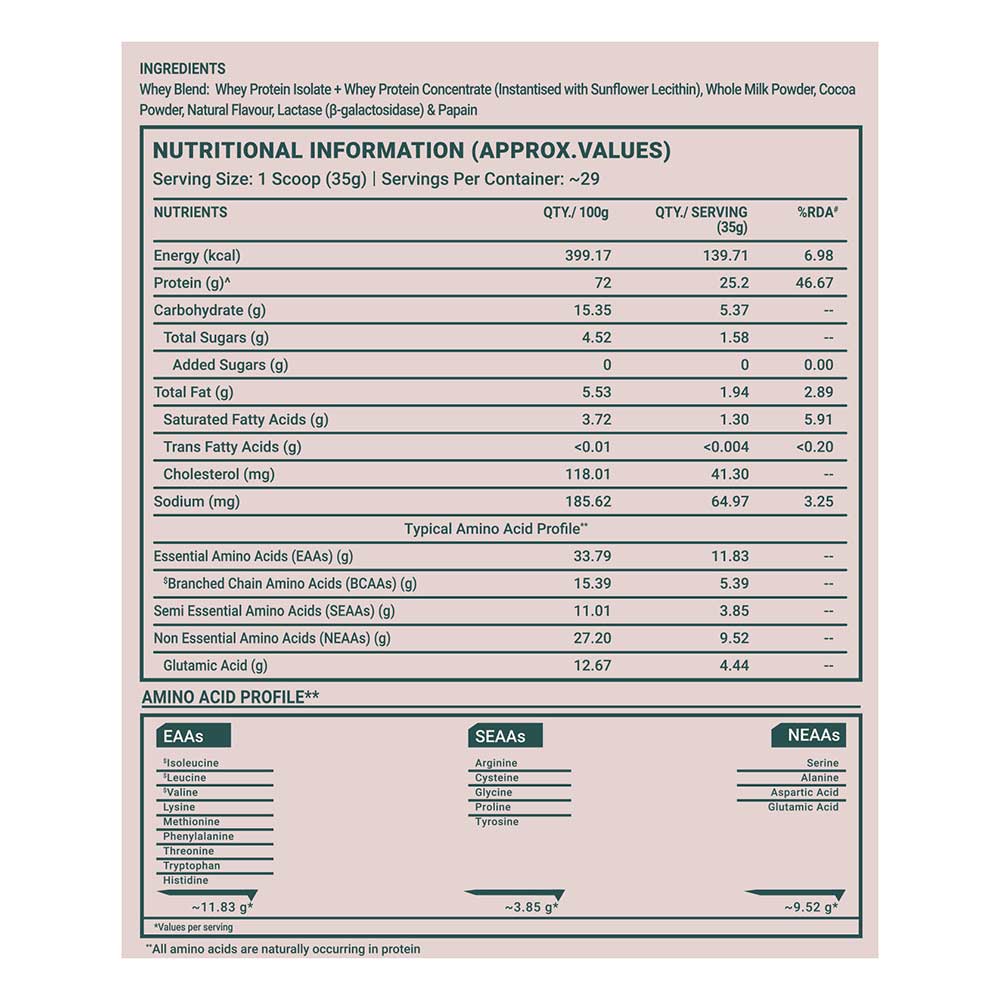 11 - TrueBasics Clean Whey Protein (Isolate + Concentrate),  2.2 lb  Chocolate (Refill Pack)