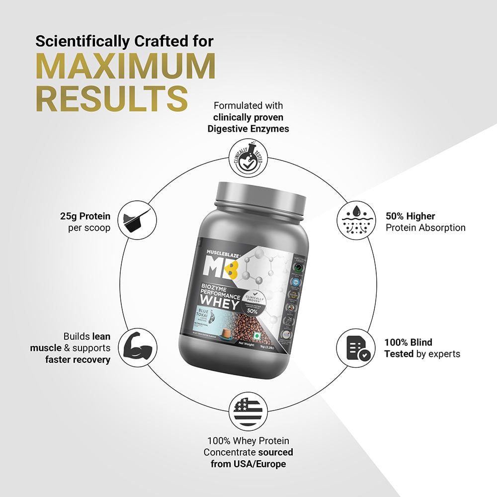 8 - MuscleBlaze Biozyme Performance Whey,  2.2 lb  Blue Tokai Coffee