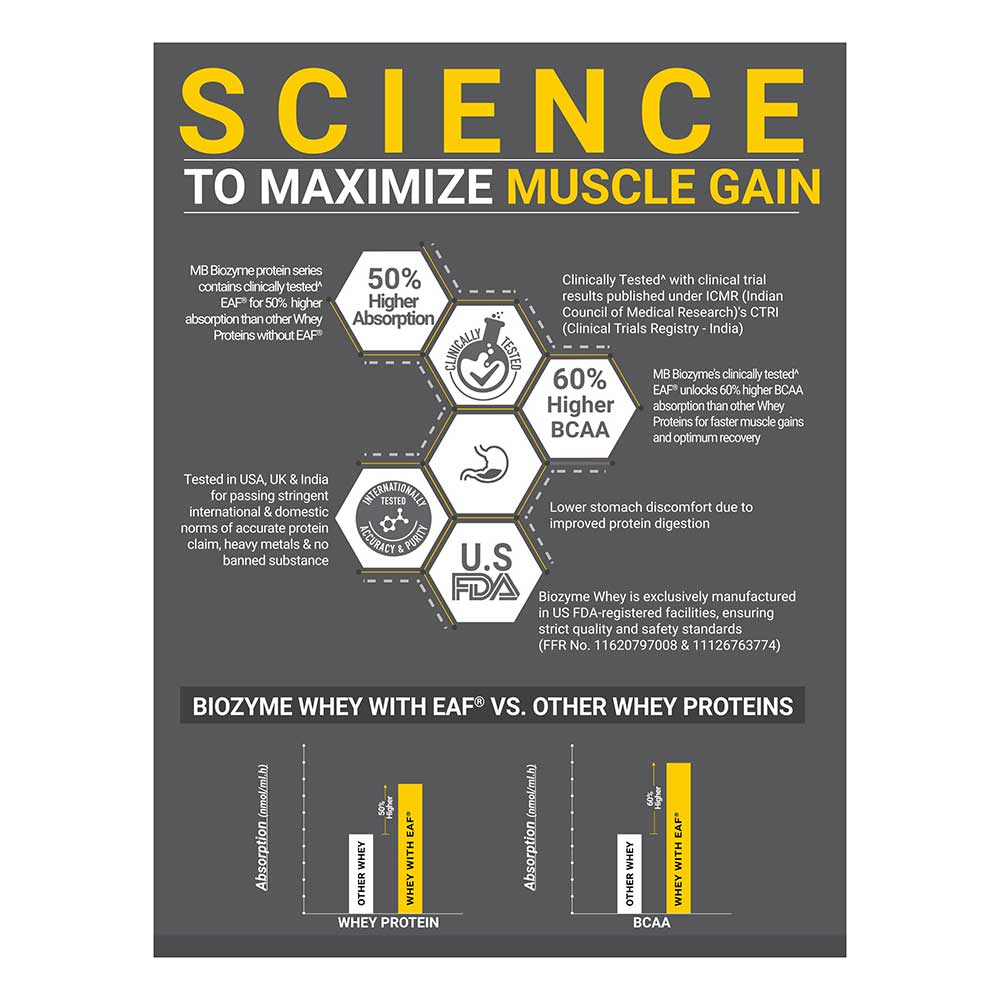 1 - MuscleBlaze Biozyme Performance Whey, 4.4 lb Blue Tokai Coffee