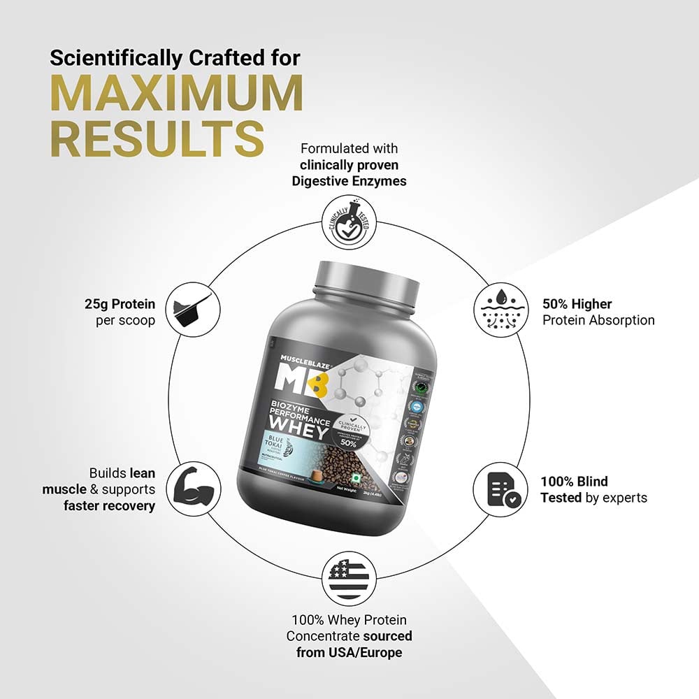 8 - MuscleBlaze Biozyme Performance Whey, 4.4 lb Blue Tokai Coffee