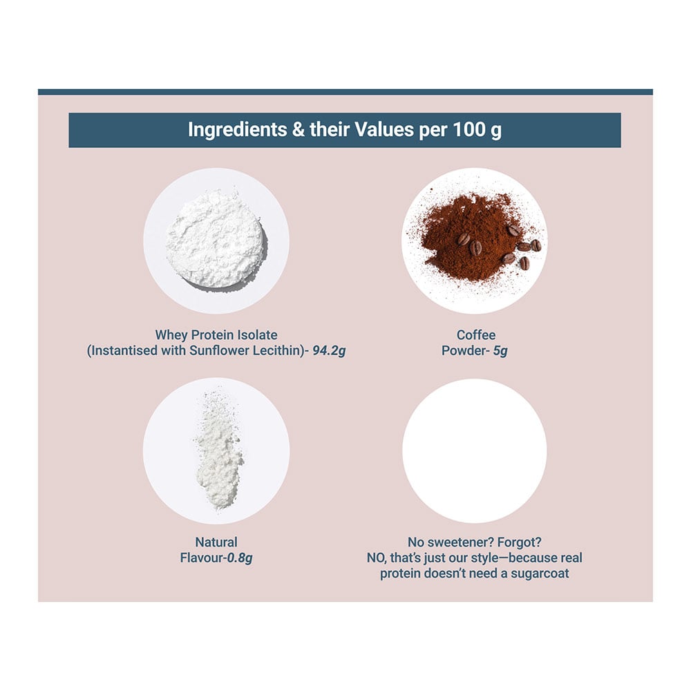 5 - TrueBasics Clean Whey Protein (Isolate),  2.2 lb  Coffee