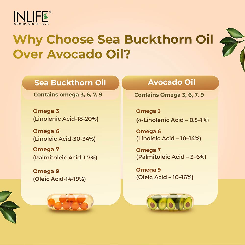 7 - INLIFE Sea Buckthorn Oil,  30 veggie capsule(s) 
