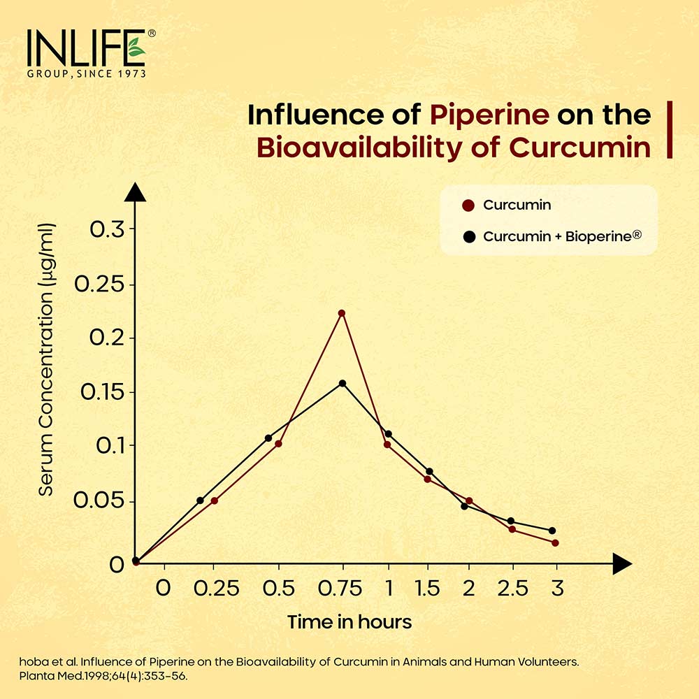 4 - INLIFE Curcumin 95 Advanced,  60 veggie capsule(s) 