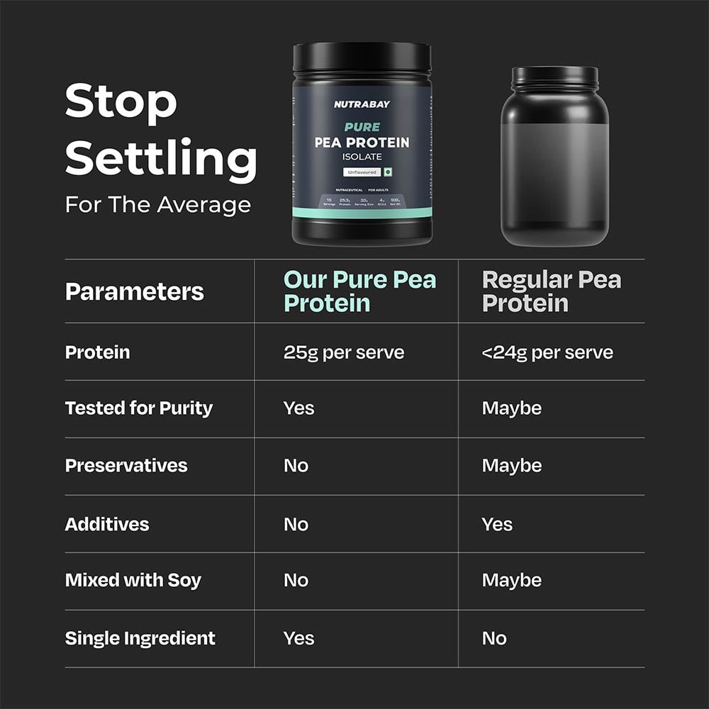 4 - Nutrabay Pure Pea Protein Isolate,  1.1 lb  Unflavoured 