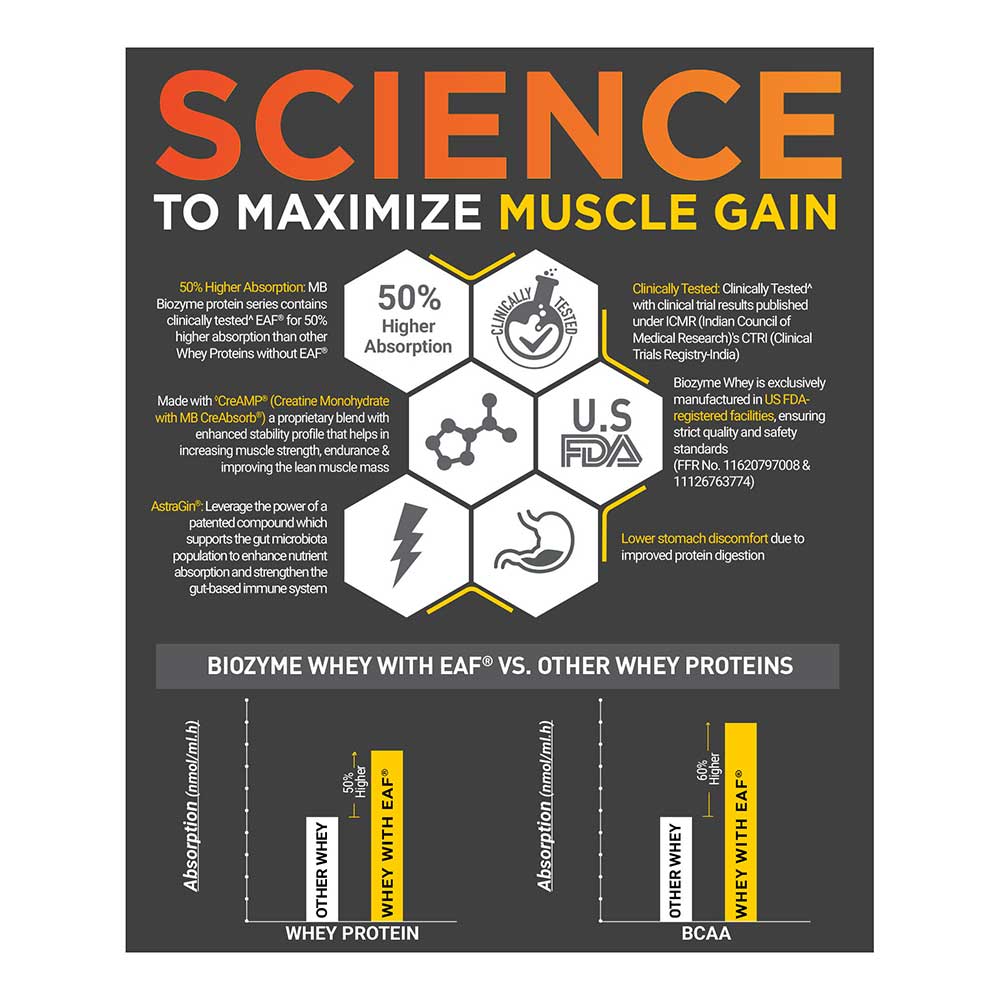 9 - MuscleBlaze Biozyme Whey PR,  2.2 lb  Refill Pouch Molten Chocolate Cake