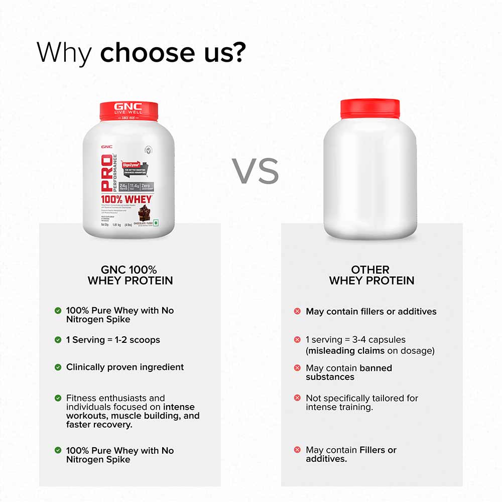 5 - GNC Pro Performance 100% Whey Protein,  4 lb  Chocolate Fudge 