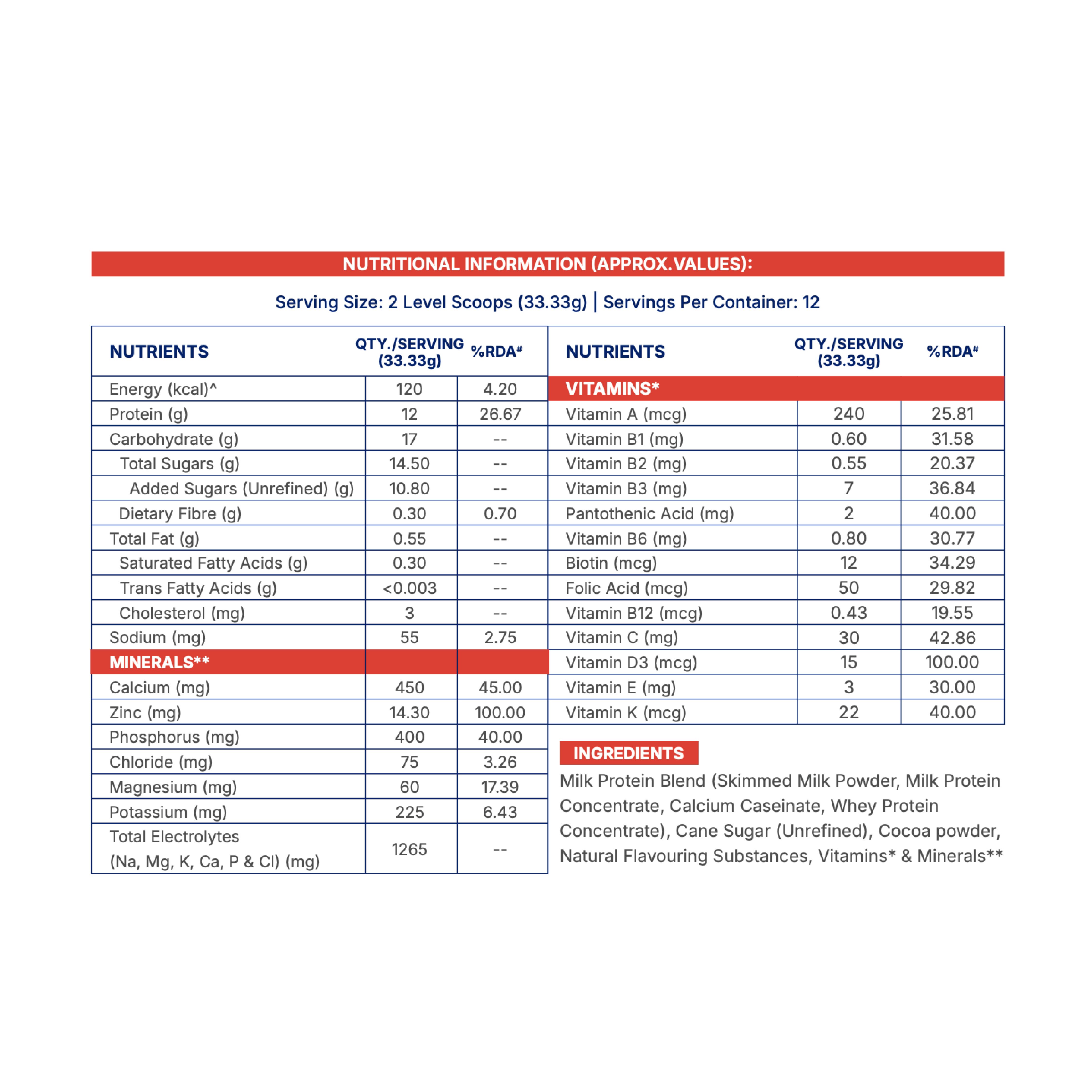 1 - Supermilk Gritzo Overall Growth for Boy 13+ Yrs Protein & Nutrition Drink Mix,  400 g  Double Chocolate 