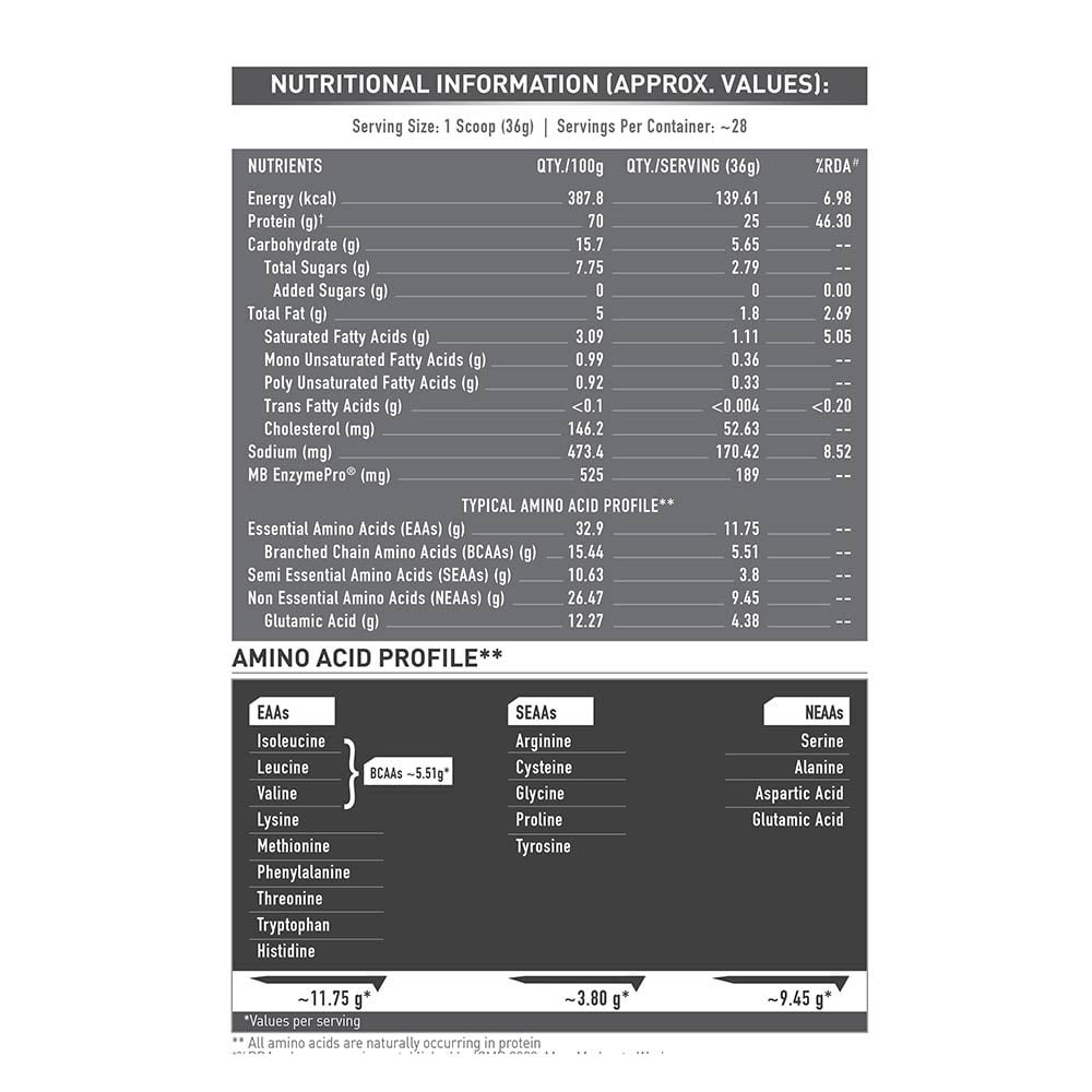 Biozyme Performance Whey 1 kg & Steel Shaker 700 ml Combo