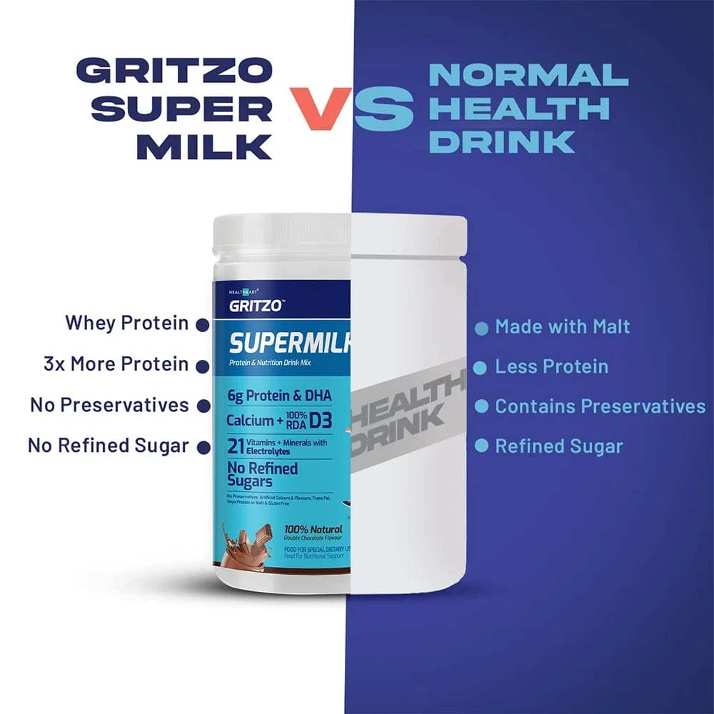 https://img4.hkrtcdn.com/32550/prd_3254933-Gritzo-SuperMilk-Protein-Health-Drink-for-Active-Kids-47-Yrs-400-g-Double-Chocolate_o.jpg