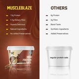https://img4.hkrtcdn.com/44487/prd_4448683-MuscleBlaze-High-Protein-Oats-50-g-Blue-Tokai-Cafe-Mocha_o.jpg
