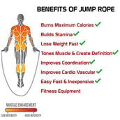6 - Fitsy Jump Skipping Rope,  Blue  Free Size 