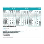 Supplement - HealthKart Protein with Whey, Soy & Casein,  2.2 lb  Vanilla 