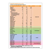 Supplement - Nouriza Pro Kids, 0.4 kg Chocolate