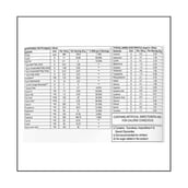 supplement - Steadfast Nutrition Incredible Whey,  30 sachets/pack  Chocolate 