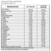 supplement - Supply6 Whey Protein Concentrate 80%,  2.2 lb  Unflavoured 