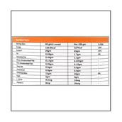 supplement - FB Nutrition Super Whey,  2.2 lb  Butterscotch Vanilla 