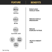 benefits - Six Pack Nutrition Iso Pro Whey Protein Isolate,  2.2 lb  Coffee Caramel 