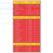 supplement - GAIA Sport Whey Protein,  2.2 lb  Irish Chocolate 