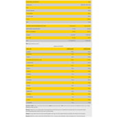 supplement - NEED Pure Whey,  2.2 lb  Brownie & Melted Chocolate 