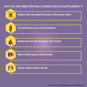 2 - TrueBasics Immuno Charge Amla,  60 tablet(s)  Lemon 