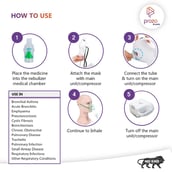 6 - Prozo Plus Compact Compressor Nebulizer,  1 Piece(s)/Pack 