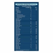 2 - MB Pro One Gainer XXXL, 6.6 lb Chocolate