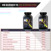 6 - MuscleBlaze MB Fat Burner with Garcinia Cambogia,  60 tablet(s)  Unflavoured 