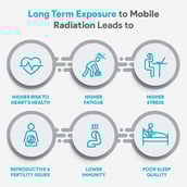 7 - Envirochip Radiation Protection for Mobile,  Silver 