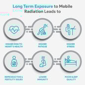 4 - Envirochip Radiation Protection for Baby Monitor,  Pink 