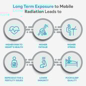 4 - Envirolife Gadget Sanitizer Spray and Enviroglobe Radiation Protection,  Fragrance Free  2 Piece(s)/Pack  Value Pack of 2 (1 Desk Pack of Gadget Disinfectant and 1 Pack of Enviroglobe) 