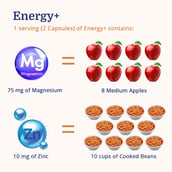 5 - ForMen Energy+,  60 capsules  Unflavoured 