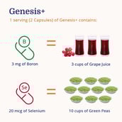 5 - ForMen Genesis+,  60 capsules 