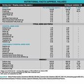 nutrition - Muscle Monk Combo of ISO Intense MEC with 1KG Intense Mass Gainer Royal Chocolate,  2.2 lb  Royal Chocolate 
