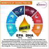 5 - St.Botanica Enteric Coated Salmon Fish Oil Omega 3, 60 softgels