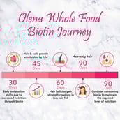 6 - Plix Olena Plant Based Biotin 10000 mcg,  360 g  Watermelon 