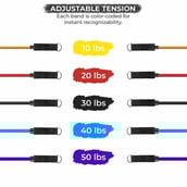 2 - Boldfit Resistance Band Set of 5,  Multicolor  Free Size 