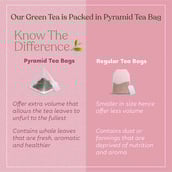 7 - Kapiva Anandam Green Tea, 20 Tea Bag(s) Unflavoured