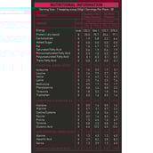 supplement - Nakpro Whey Hydro Hydrolyzed Whey Protein,  2.2 lb  Chocolate Cream 