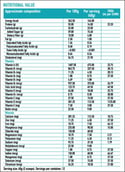 HNUT9150-01