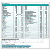 HealthKart SlimShake No Added Sugar, 1 kg Kesar Pista Badam(Supplement)