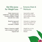 7 - Kapiva Get Slim Juice & Himalayan Apple Cider Vinegar Combo, 2 Piece(s)/Pack Unflavoured