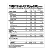 2 - ProSupps Hydro BCAA,  0.56 lb  30 Servings  Blood Orange 