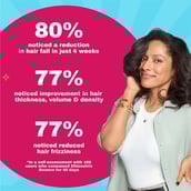 5 - Chicnutrix Bounce Hair Recovery Complex Biotin Selenium, 20 tablet(s) Raspberry