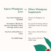 4 - Kapiva Wheatgrass Juice (Natural Detoxifier),  Unflavoured  1 L 