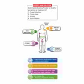 6 - Dr. Morepen Itch Beat Antifungal Dusting Powder,  Skin Itching (Pack of 2)  100 g 